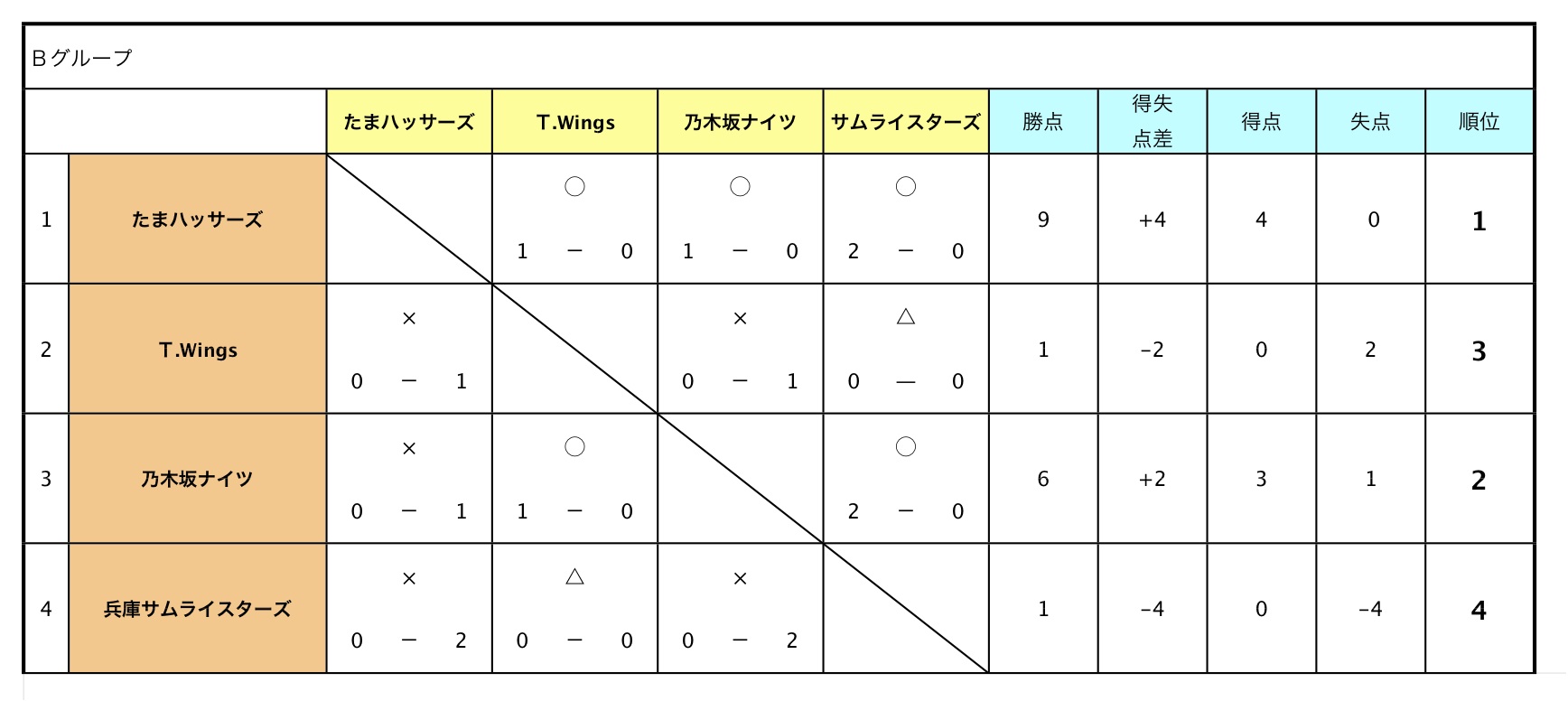 ブラインドサッカー日本選手権